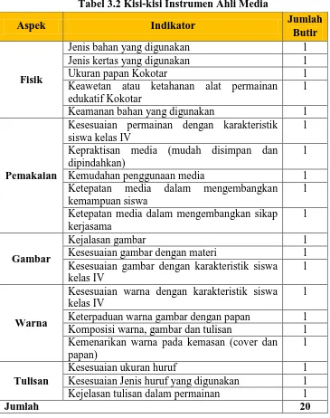 Tabel 3.2 Kisi-kisi Instrumen Ahli Media 