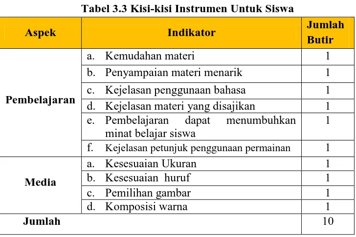 Tabel 3.3 Kisi-kisi Instrumen Untuk Siswa 