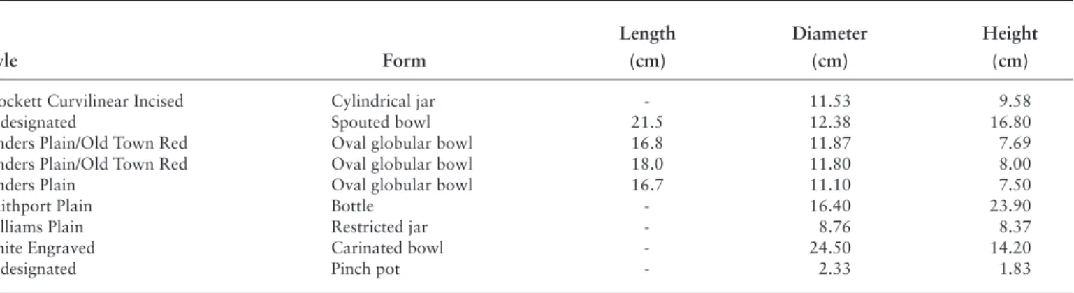 TABLE 4.2. characteristics of complete vessels in the national Museum of natural history (nMnh) collection