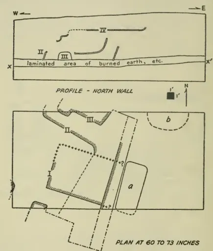 Figure 10.— Trench 19: Profile (north wall) and plan at 60 to 73 inches, a. Clay-lined pit filled with gray sand ; 6, pit filled with fragments of Monumental ware