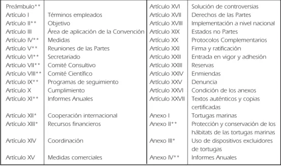 Cuadro 1. Estructura de la IAC.