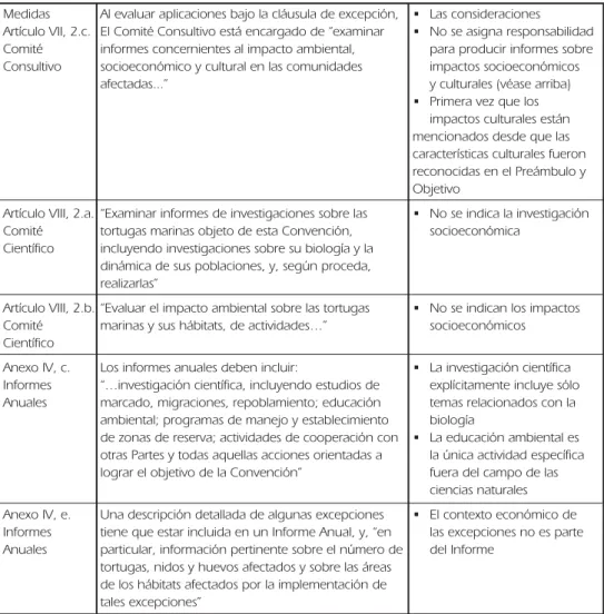 Cuadro 3. (continuación)