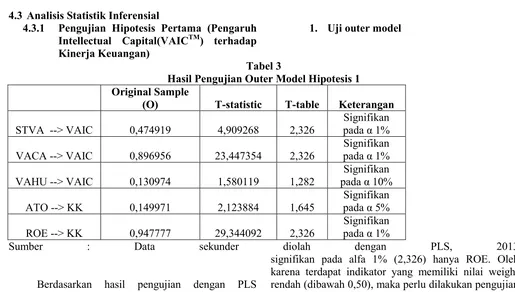 Tabel 4Hasil Pengujian Outer Model Hipotesis 1 (Recalculate