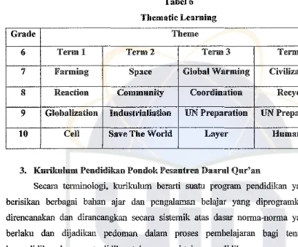 Tabel6Thematic Learning