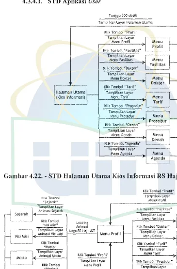 Gambar 4.22. - STD Halaman Utama Kios Informasi RS Haji Jakarta 