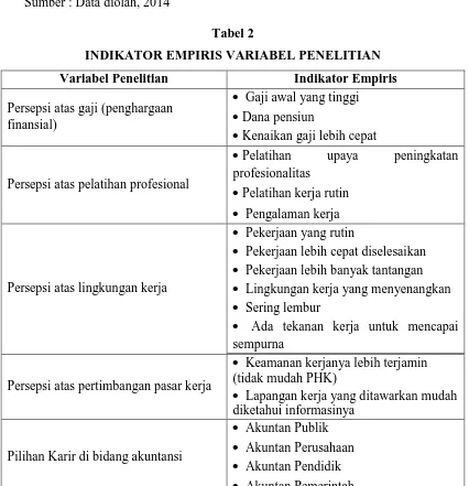 Tabel 2 