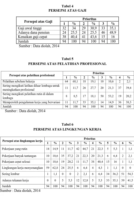 Tabel 5 PERSEPSI ATAS PELATIHAN PROFESIONAL 