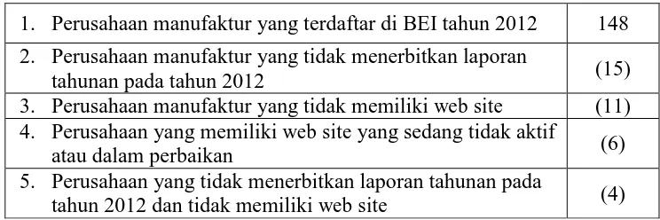 Tabel 2. Sampel Penelitian 