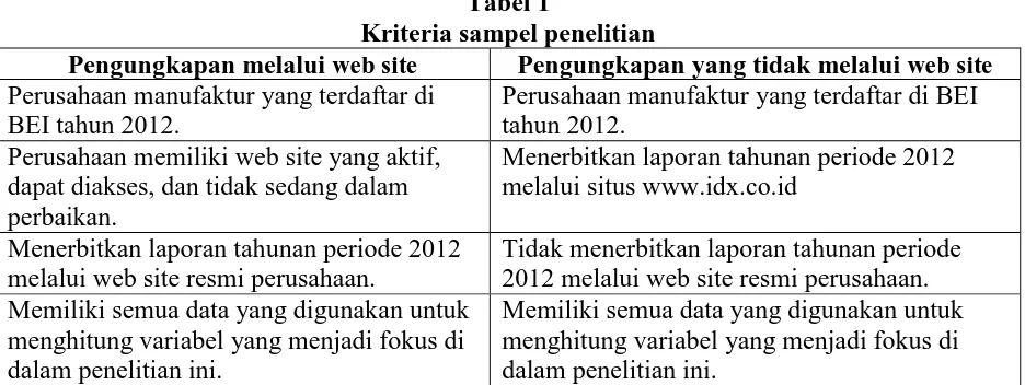 Tabel 1 Kriteria sampel penelitian 