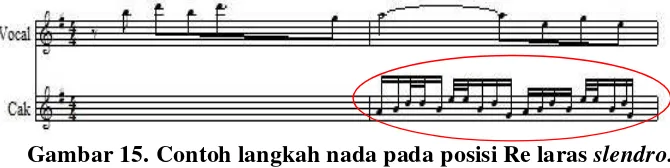 Gambar 14. Posisi Re dalam lagu langgam jawa laras slendro.(Dokumentasi: Prima, 2015) 