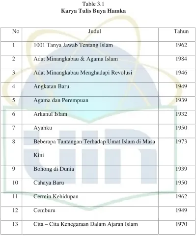 Table 3.1Karya Tulis Buya Hamka