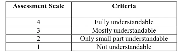 Table 2. The Clarity Assessment Scale by Arnold et al 