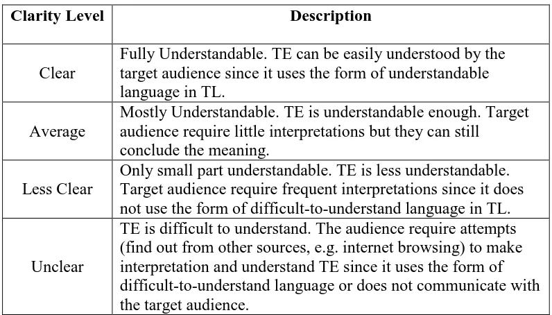 Table 3. The Clarity Assessment Level 