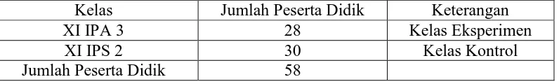 Tabel 4: Sampel Penelitian 