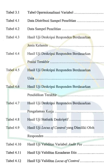 Tabel 3.1 Tabel Operasionalisasi Variabel .. .. .. .. .. .. .. .. .. .. .. .. .. .. ..