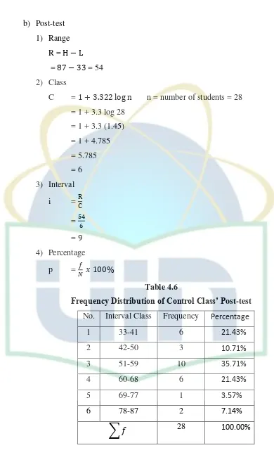 Frequency Distribution of Control Class’ PTable 4.6 ost-test 