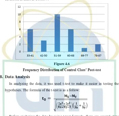 Frequency Distribution of Control Class’ PostFigure 4.6 -test 
