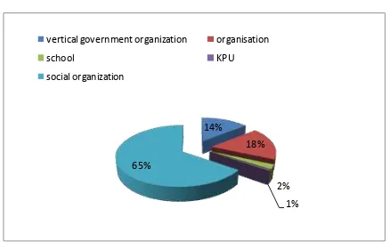 TABLE 4 Number of Local Government that perform grant expenditure disclosure 