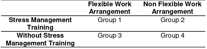 Figure 2 Experimental Design Matrix 