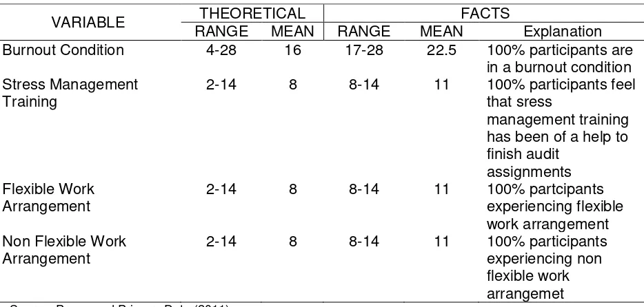 Table 2 The Total Result of Manipulation Check for All Treatments 