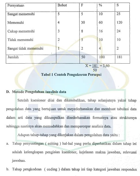 Tabel 1 Contoh Pengulmran Persepsi 