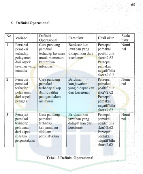 Tabel. 2 Definisi Operasional 