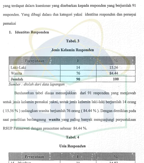Tabel. 3 .Jenis Kelamin Resportden 