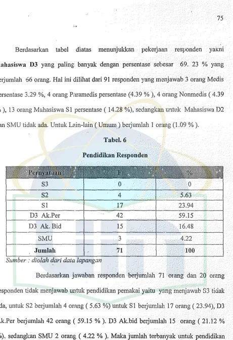 tabel diatas 