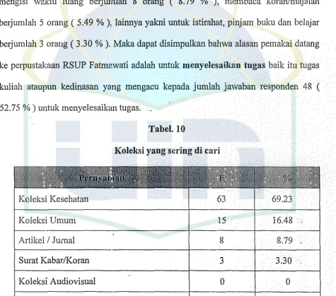Tabel. 10 