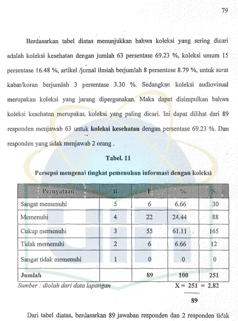 Tabel. 11 