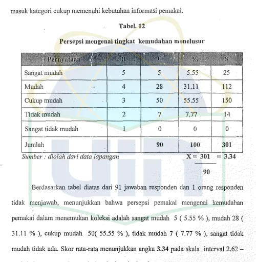 Tabel. 12 
