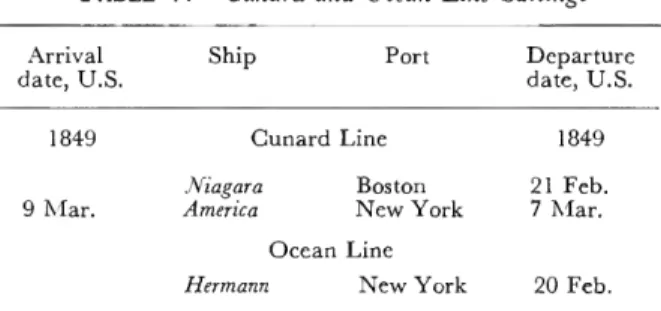 TABLE 7.—Cunard and Ocean Line Sailings  Arrival 