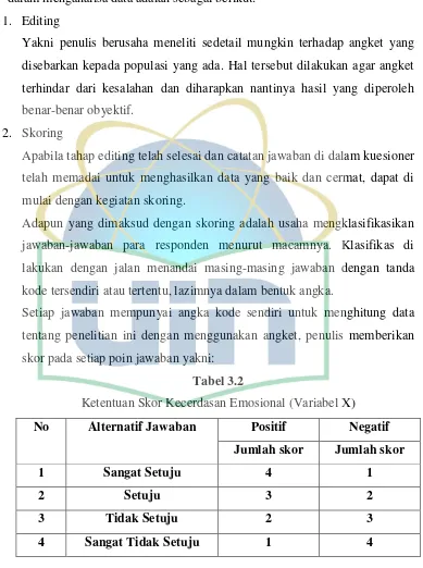 Tabel 3.2 Ketentuan Skor Kecerdasan Emosional (Variabel X) 