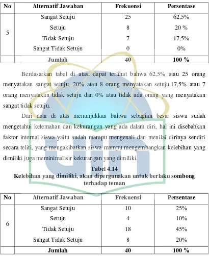 Tabel 4.14 