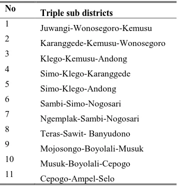 TABLE I. TRIPLE SUB DISTRICTS FOR G2A 