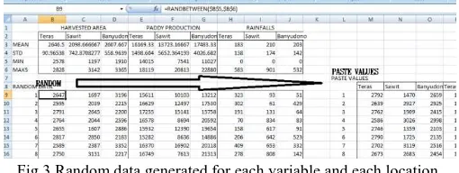 Fig. 4  Computation of coefficients GSTAR using Data Analysis menu in Excel.   