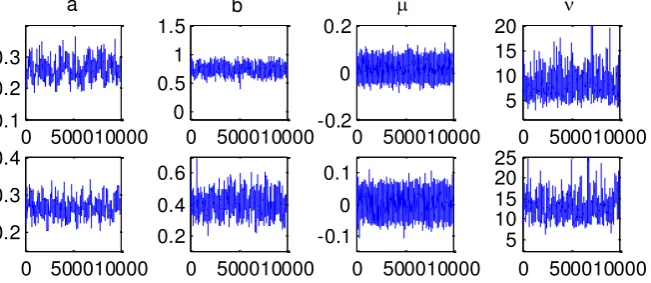 TABEL 4. Ringkasan estimasi model V-ARCHnct(1) 