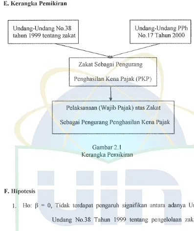 Gambar 2.1 Kerangka Pemikiran 