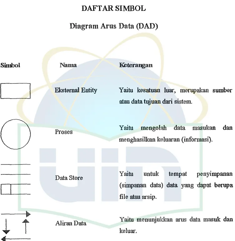 Diagram Arus Data (DAD) 