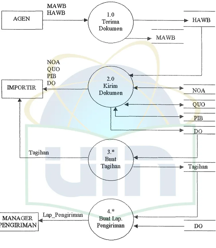 Diagram Overview Sistem Berjalau 