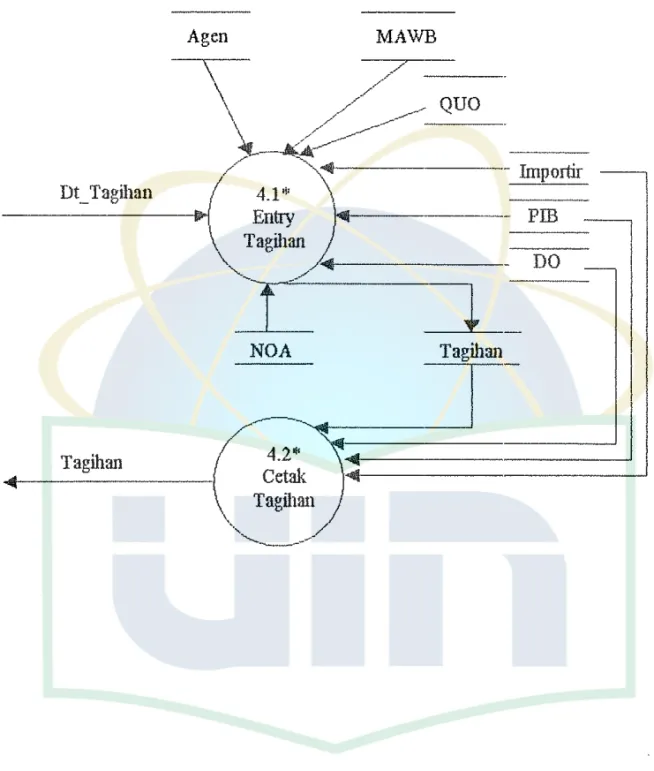 Diagram 4.0 Prost's Tagihan Sistt'm Uimlan 
