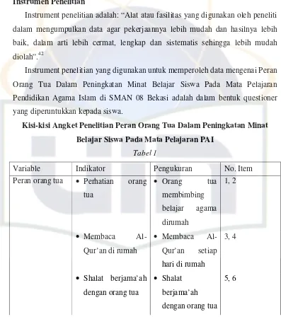 Variable  Tabel 1 Indikator  Pengukuran  