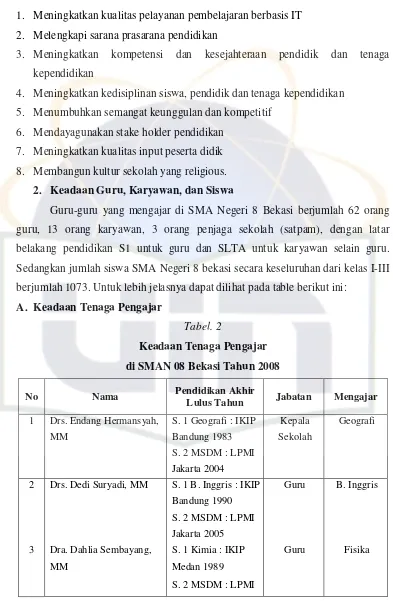 Tabel. 2 Keadaan Tenaga Pengajar  