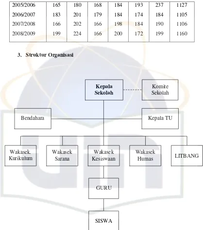 Tabel. 5 Keadaan Sarana dan Prasarana 