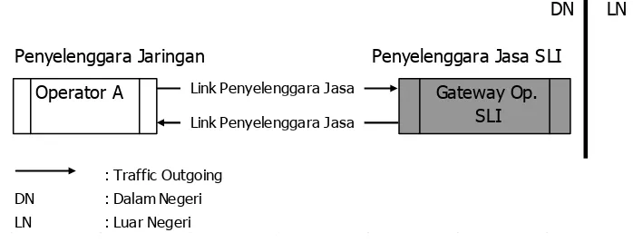 Gambar. 1 Konfigurasi Jaringan dengan Penyelenggara Jaringan 