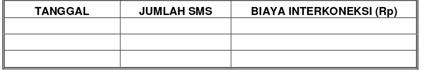 Tabel IV.b  : Summary Harian Data SMS 