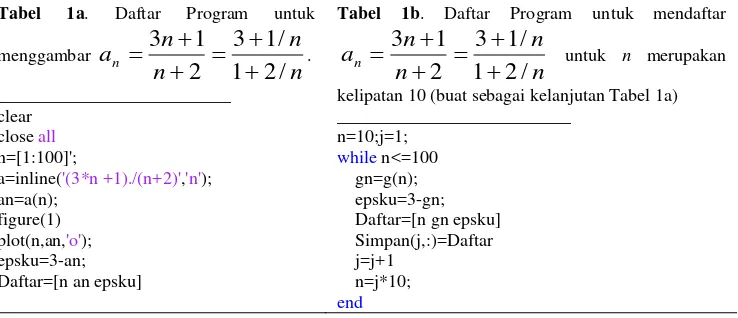 Tabel 1a. 