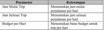 Tabel 4. Parameter Input 