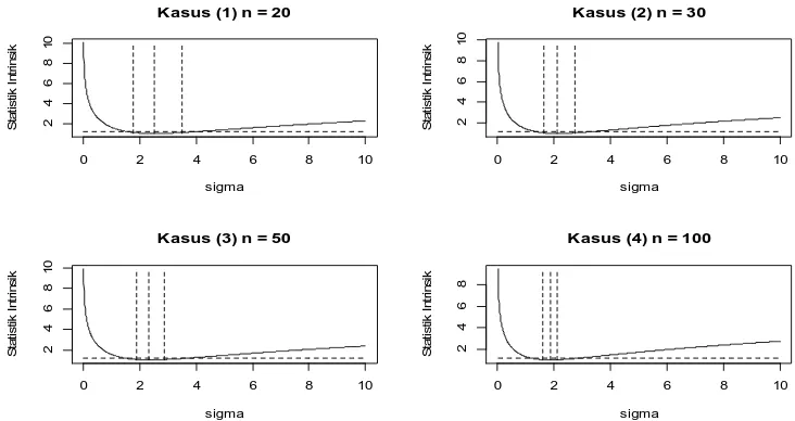 Gambar  3.  Nilai statistik intrinsik, estimasi titik dan estimasi interval.