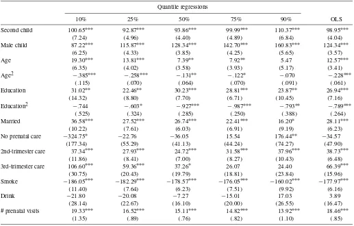 Table 2. Cross-sectional estimation results, Washington data